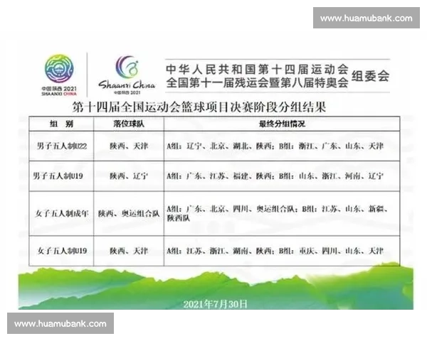 2026年男篮全运会比赛时间安排与赛程详细解读